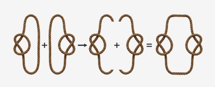 כדי לחבר שני קשרים, עלינו לחתוך כל אחד מהם ולחבר את הקצוות של קשר אחד לאלה של השני, כדי ליצור קשר חדש שכולל את שניהם. חיבור שני קשרי תלתן לקשר חדש (איור: ליאת פלי באמצעות ג'מיני, מכון דוידסון לחינוך מדעי) כדי לחבר שני קשרים, עלינו לחתוך כל אחד מהם ולחבר את הקצוות של קשר אחד לאלה של השני, כדי ליצור קשר חדש שכולל את שניהם. חיבור שני קשרי תלתן לקשר חדש