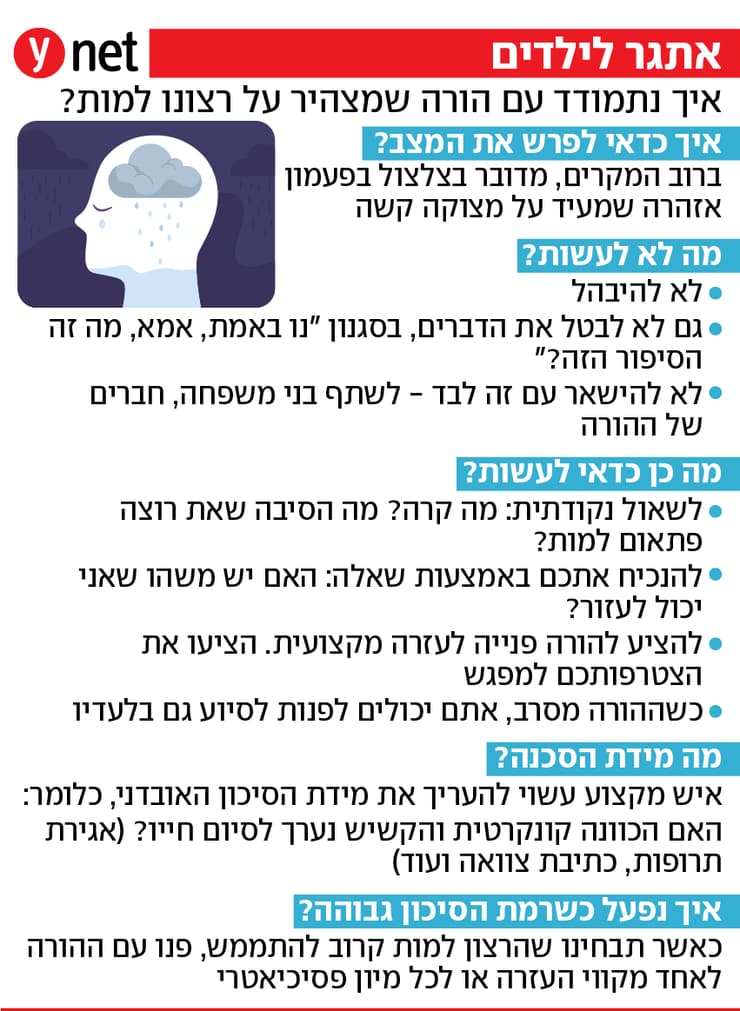 אינפו איך נתמודד עם הורה שמצהיר על רצונו למות
