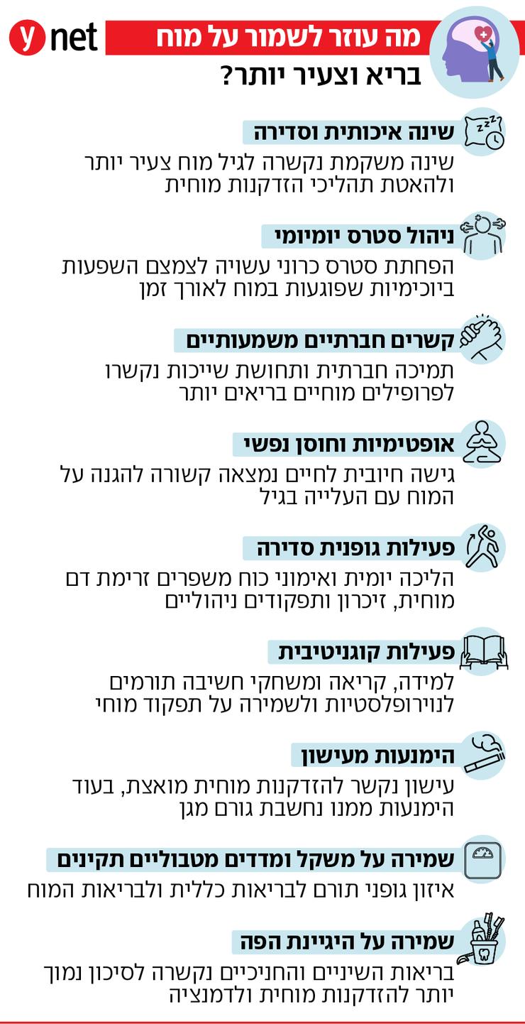 אינפו מוח צעיר
