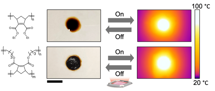 המבנה של החומר והדגמה של יצירת תבנית בחומר באמצעות אור. משמאל צילום רגיל של הדוגמה, ומימין צילום תרמי שמראה את פיזור החום בזמן התהליך. למטה: המבנה של החומר בגרסה שנייה לאחר שלב הכנה נוסף, והדגמה דומה של יצירת תבנית. משמאל צילום רגיל, ומימין צילום תרמי שמדגיש את אזור החימום