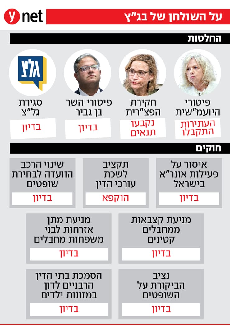 על השולחן של בג"ץ