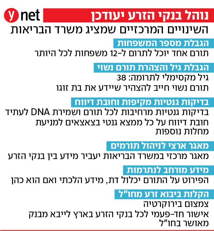 אינפו הסדרת פעילות בנקי הזרע