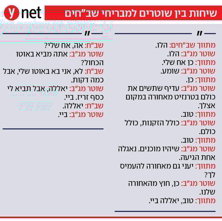 שיחות בין שוטרים למבריחי שב"חים