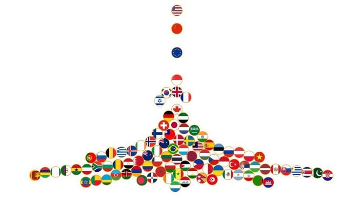 דירוג המדינות של מגזין ה"אובזרוור" (Observer) 