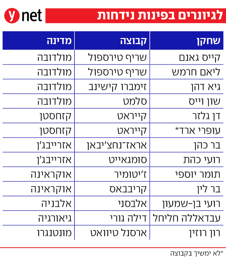 לגיונרים בפינות נידחות