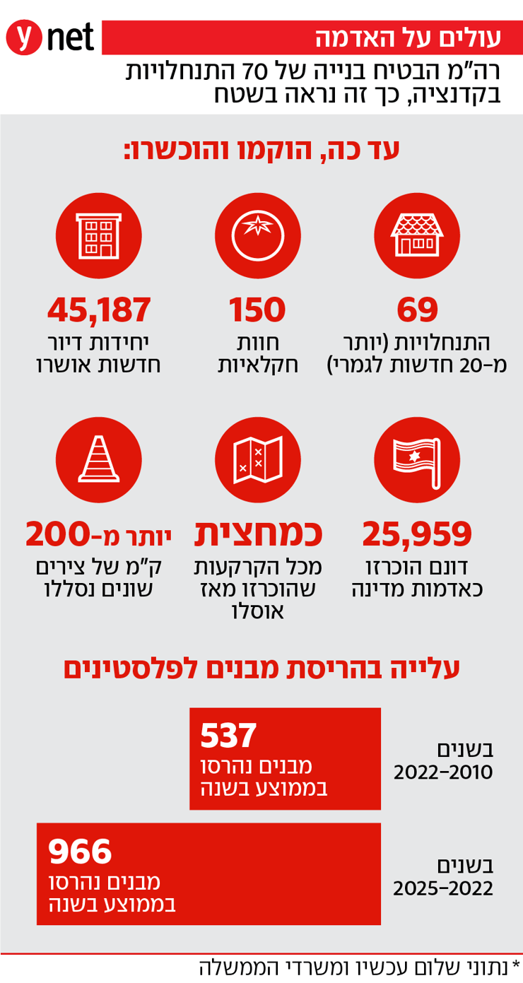 עולים על האדמה