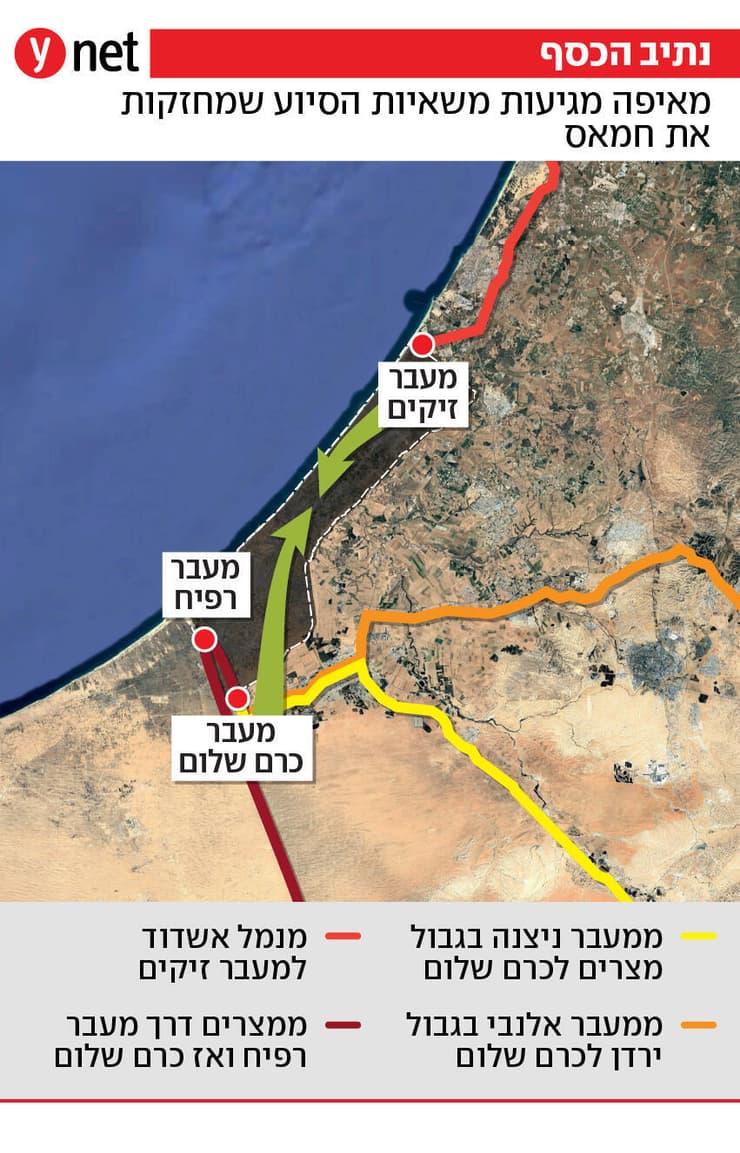 מאיפה מגיעות משאיות הסיוע שמחזקות את חמאס? מאיפה מגיעות משאיות הסיוע שמחזקות את חמאס?