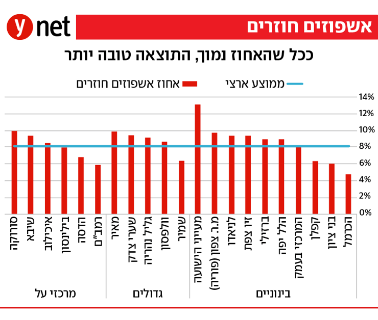 אינפו מדד אשפוזים חוזרים במחלקות פנימיות בבתי חולים אינפו מדד אשפוזים חוזרים במחלקות פנימיות בבתי חולים