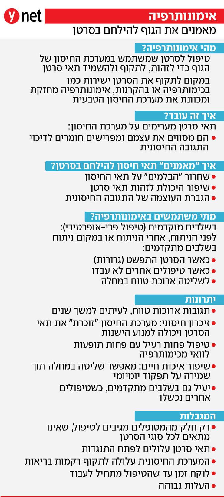 אינפו אימונותרפיה