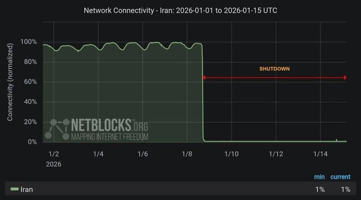 ניתוק ה אינטרנט ב איראן