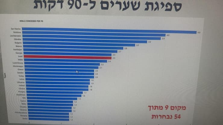 המצגת של רן בן-שמעון לוועדה המקצועית