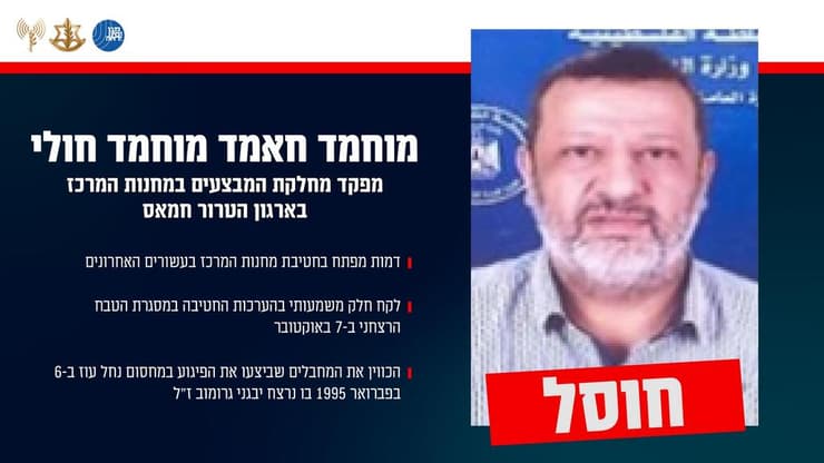 המחבלים שחוסלו