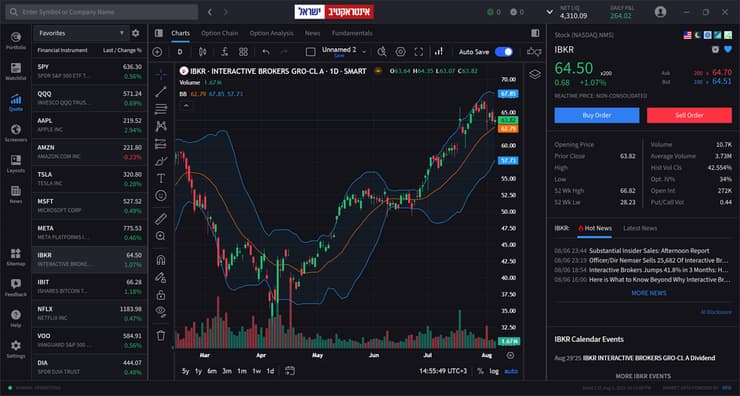 מערכת המסחר Interactive IL Desktop