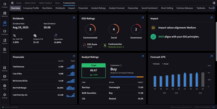 מערכת המסחר Interactive IL Desktop