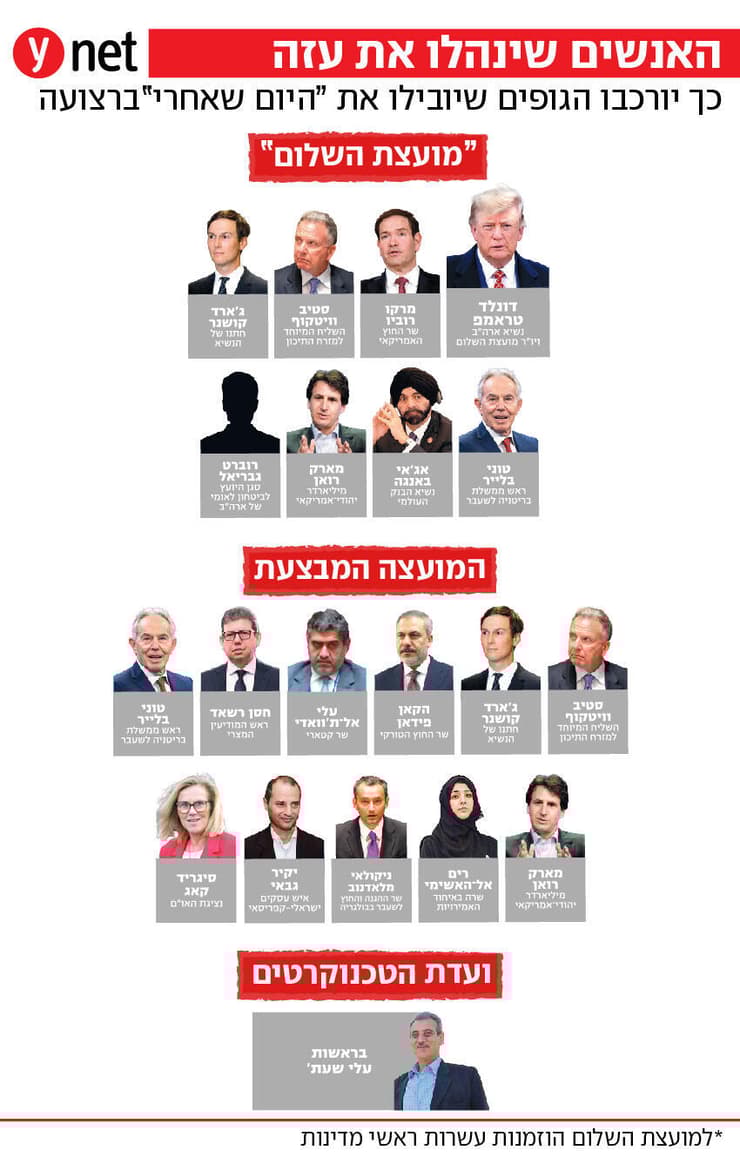 האנשים שינהלו את עזה