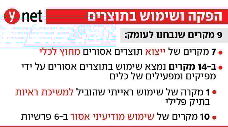 הפקה ושימוש בתוצרים דוח מבקר המדינה