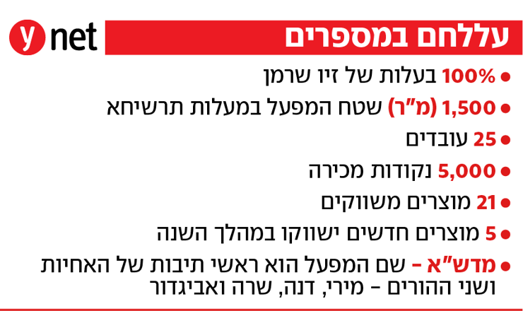 אינפו עללחם