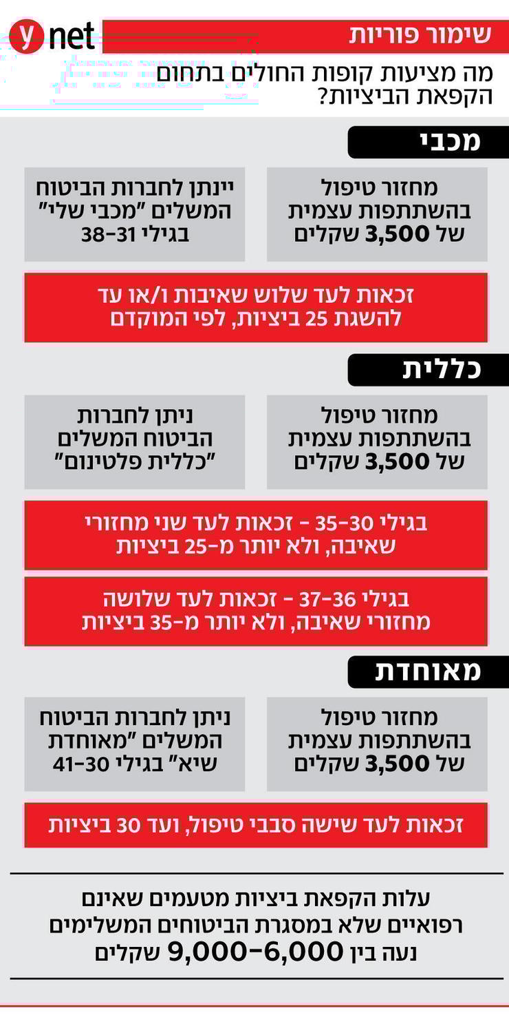 אינפו הקפאת ביציות אינפו הקפאת ביציות