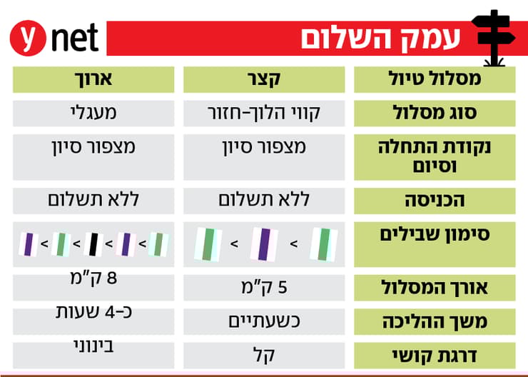 אינפו טיול בעמק השלום אינפו טיול בעמק השלום