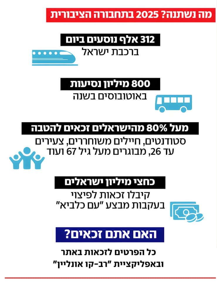 זו הייתה שנת 2025 בדרכים (פרטי) רב-קו אונליין