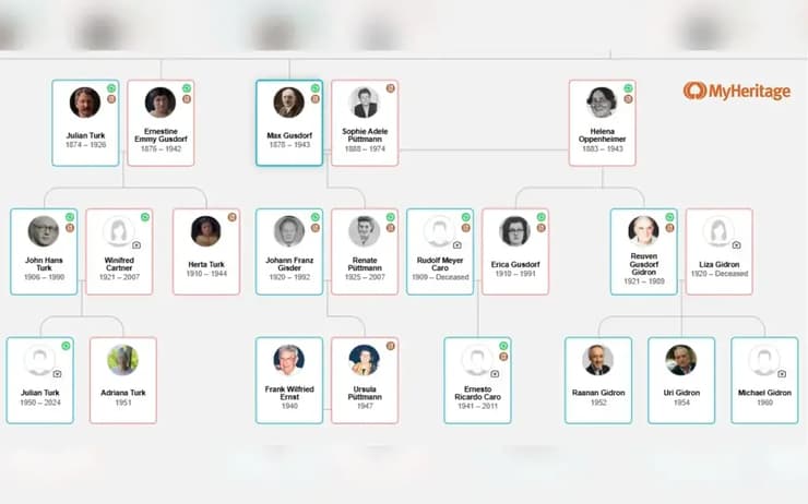 העץ המשפחתי של אדריאנה טורק