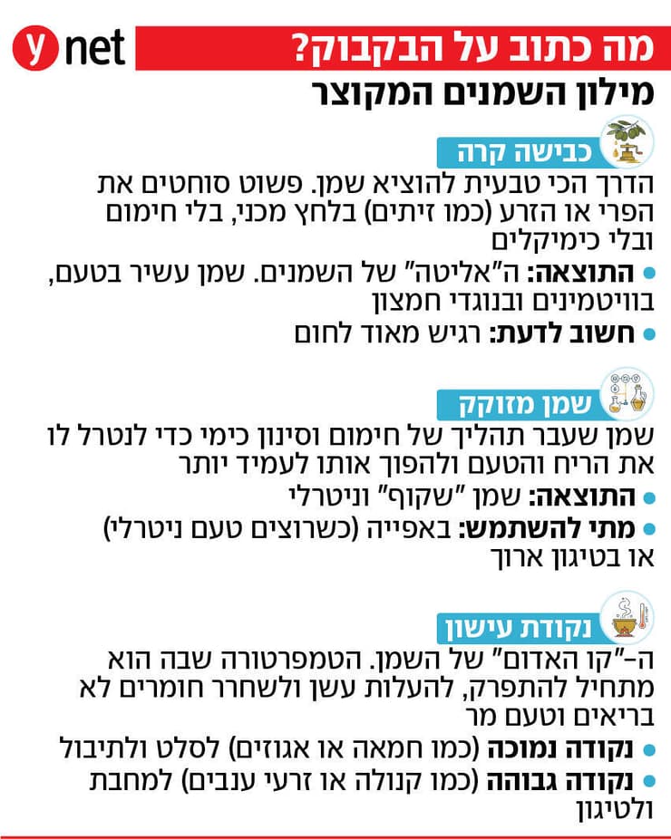 מילון השמנים