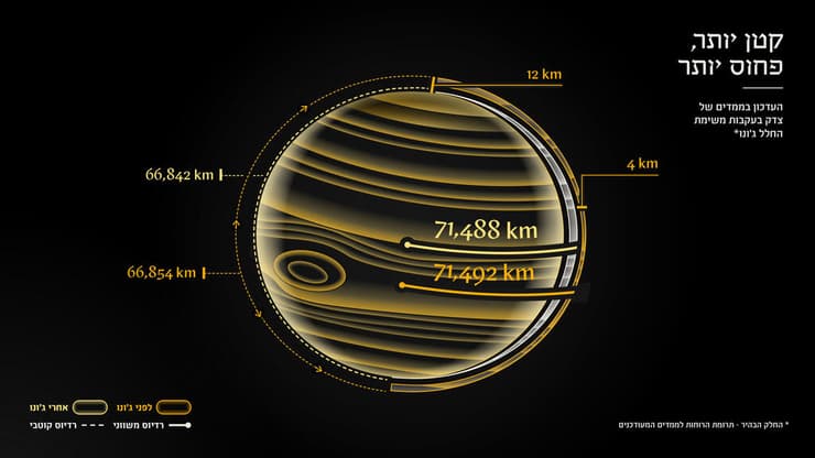 הסבר על המחקר (איור: מכון ויצמן למדע) הסבר על המחקר