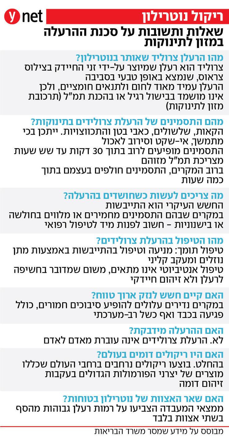 אינפו שאלות ותשובות על ריקול נוטרילון