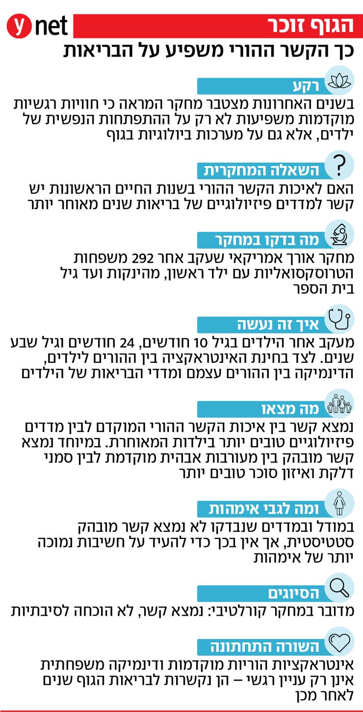 אינפו מחקר קשר עם ההורים משפיע על הבריאות