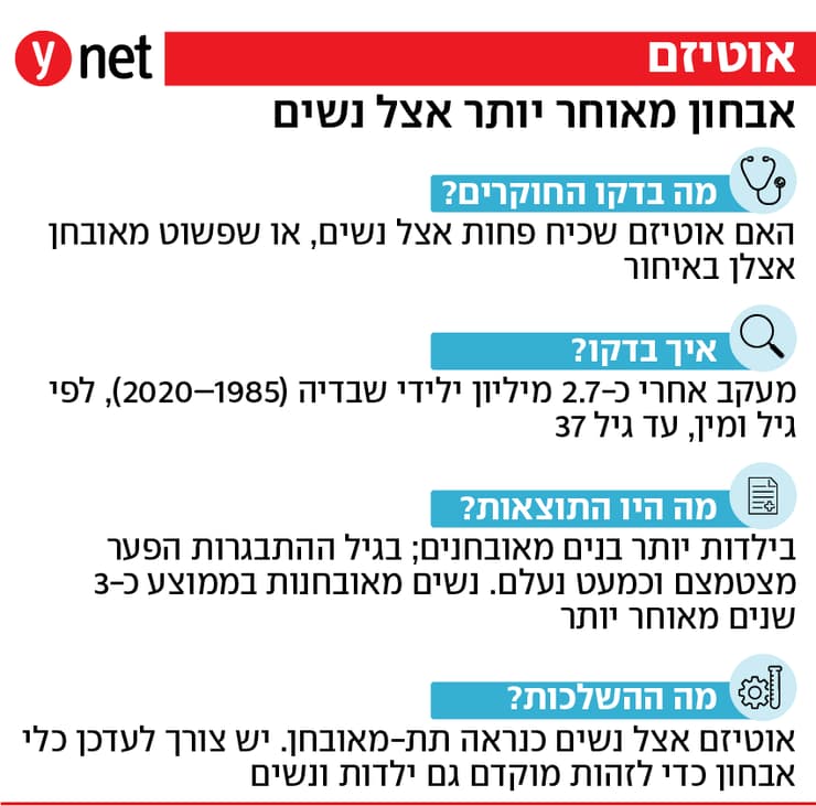 אינפו אוטיזם