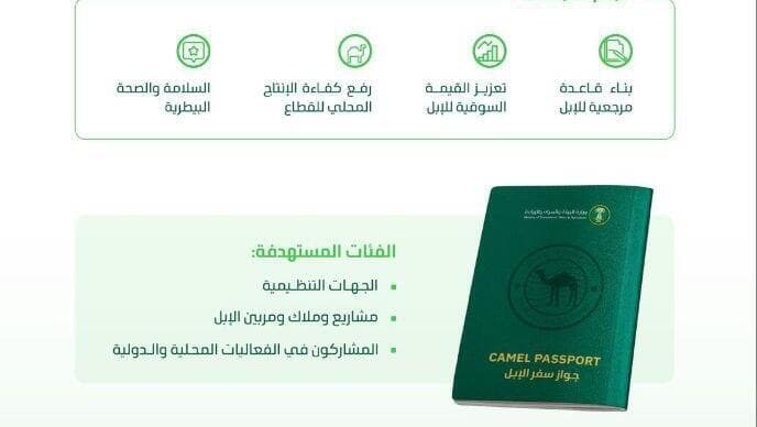 הדרכון לגמלים