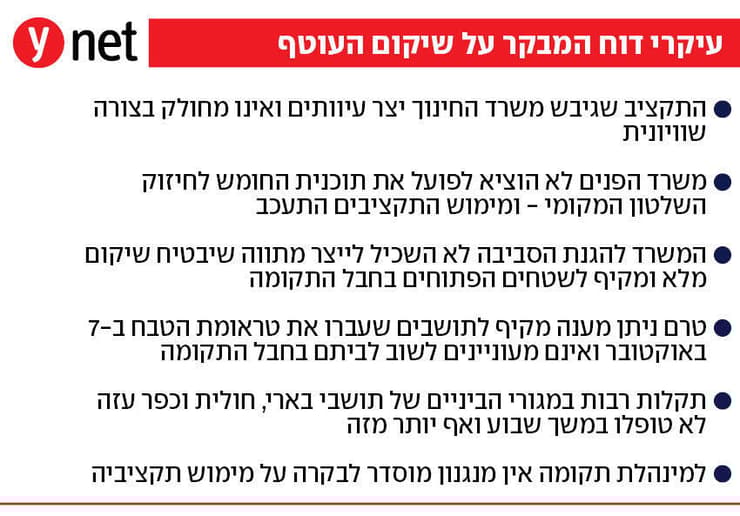 שיקום העוטף