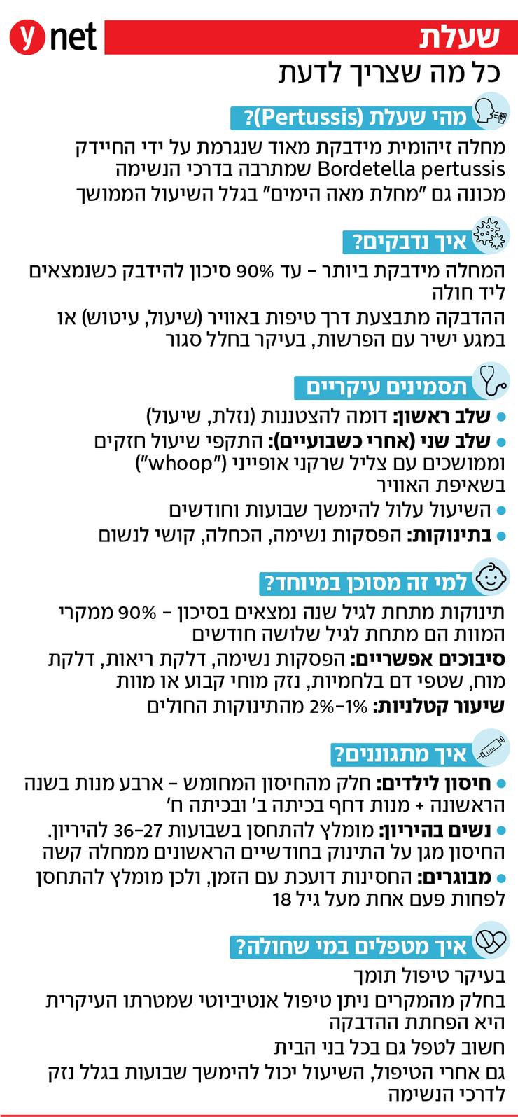 אינפו שעלת