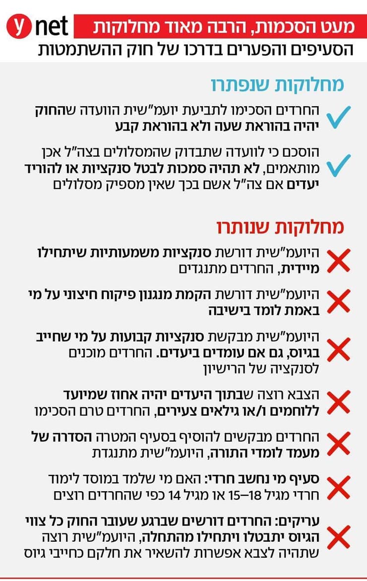 אינפו אינפוגפריקה ה סעיפים פערים מחלוקת על חוק הגיוס ה השתמטות