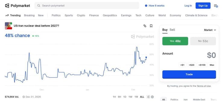 ההימור בפולימרקט בנוגע להסכם גרעין בין איראן לארה"ב לפני 2027