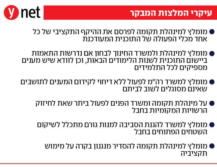 שיקום העוטף