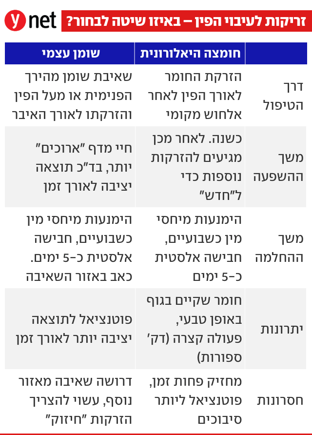 אינפו