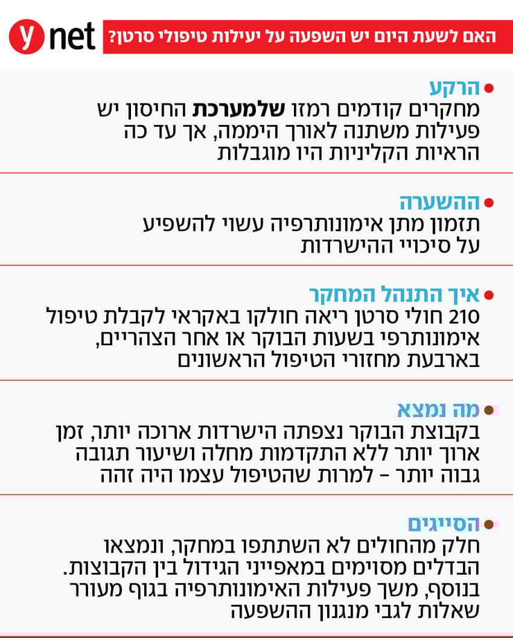 אינפו מחקר תזמון אימונותרפיה