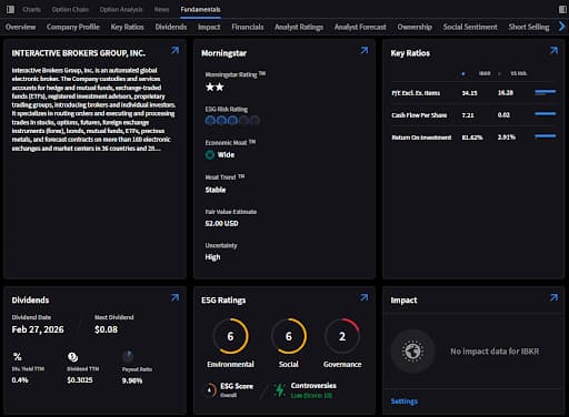 מערכת המסחר TWS