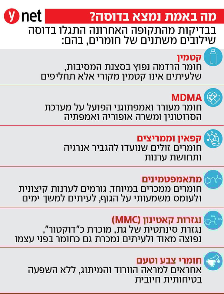 אינפו דוסה