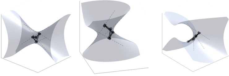 מבנה גאומטרי של מנגנון בנט