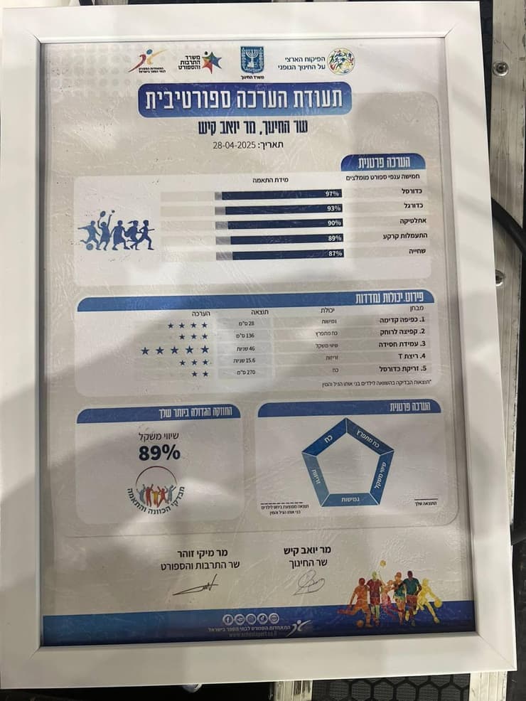 תעודת ההערכה