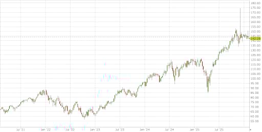 מערכת המסחר TWS