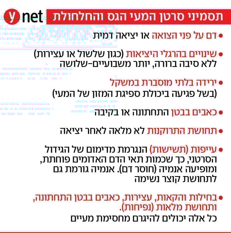 אינפו תסמיני סרטן המעי הגס והחלחולת