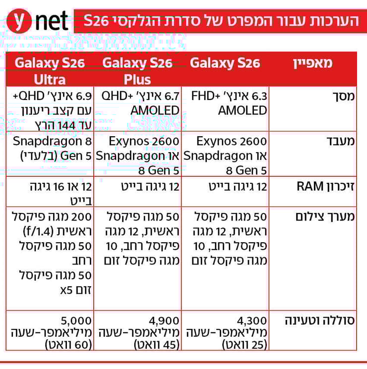 אינפו הערכות גלקסי S26