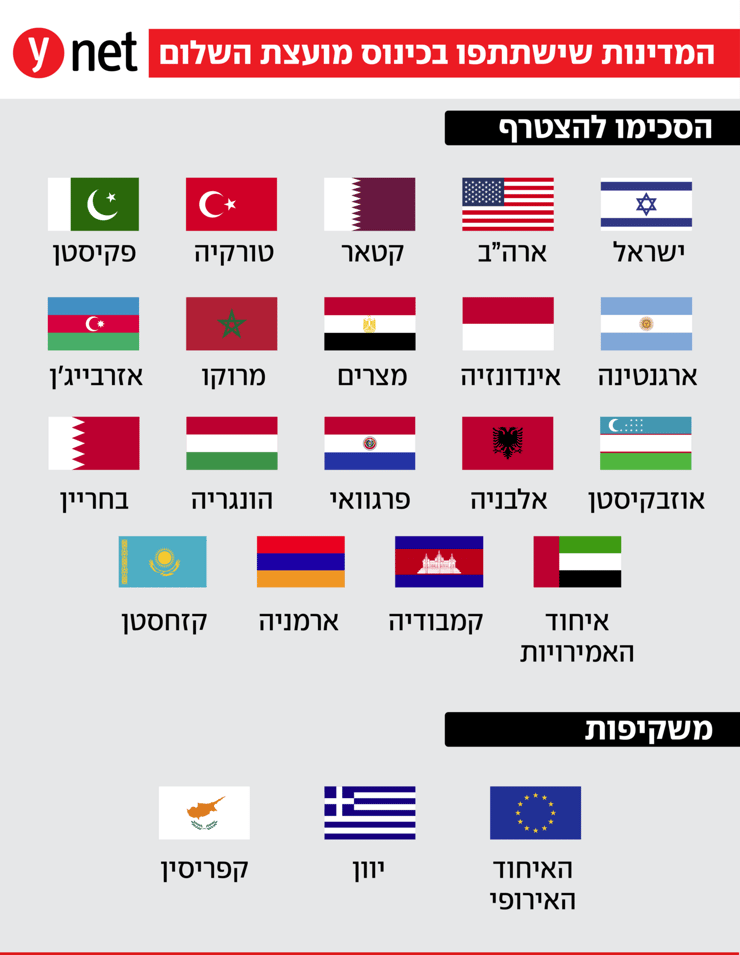 מועצת השלום לעזה