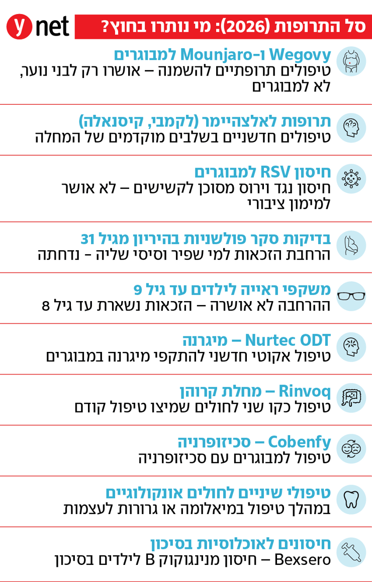 אינפו סל התרופות