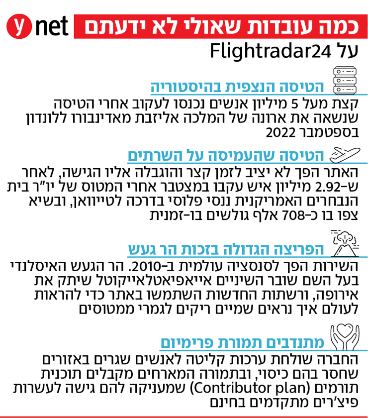 אינפו flightradar24