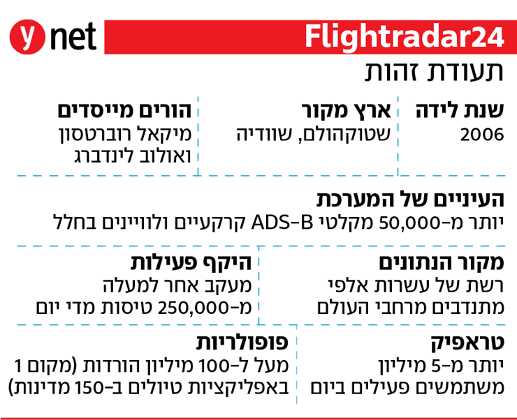 אינפו flightradar24