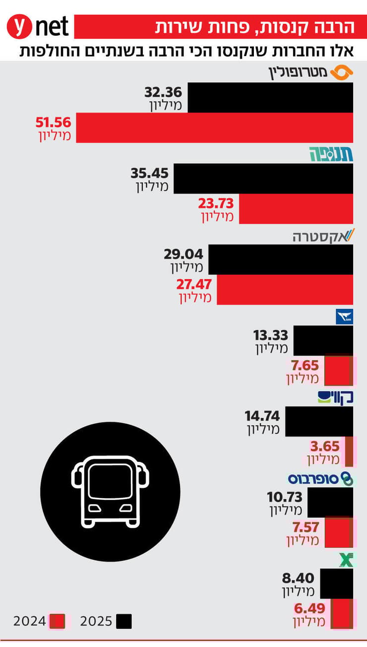 אלו החברות שנקנסו הכי הרבה בשנים החולפות אלו החברות שנקנסו הכי הרבה בשנים החולפות